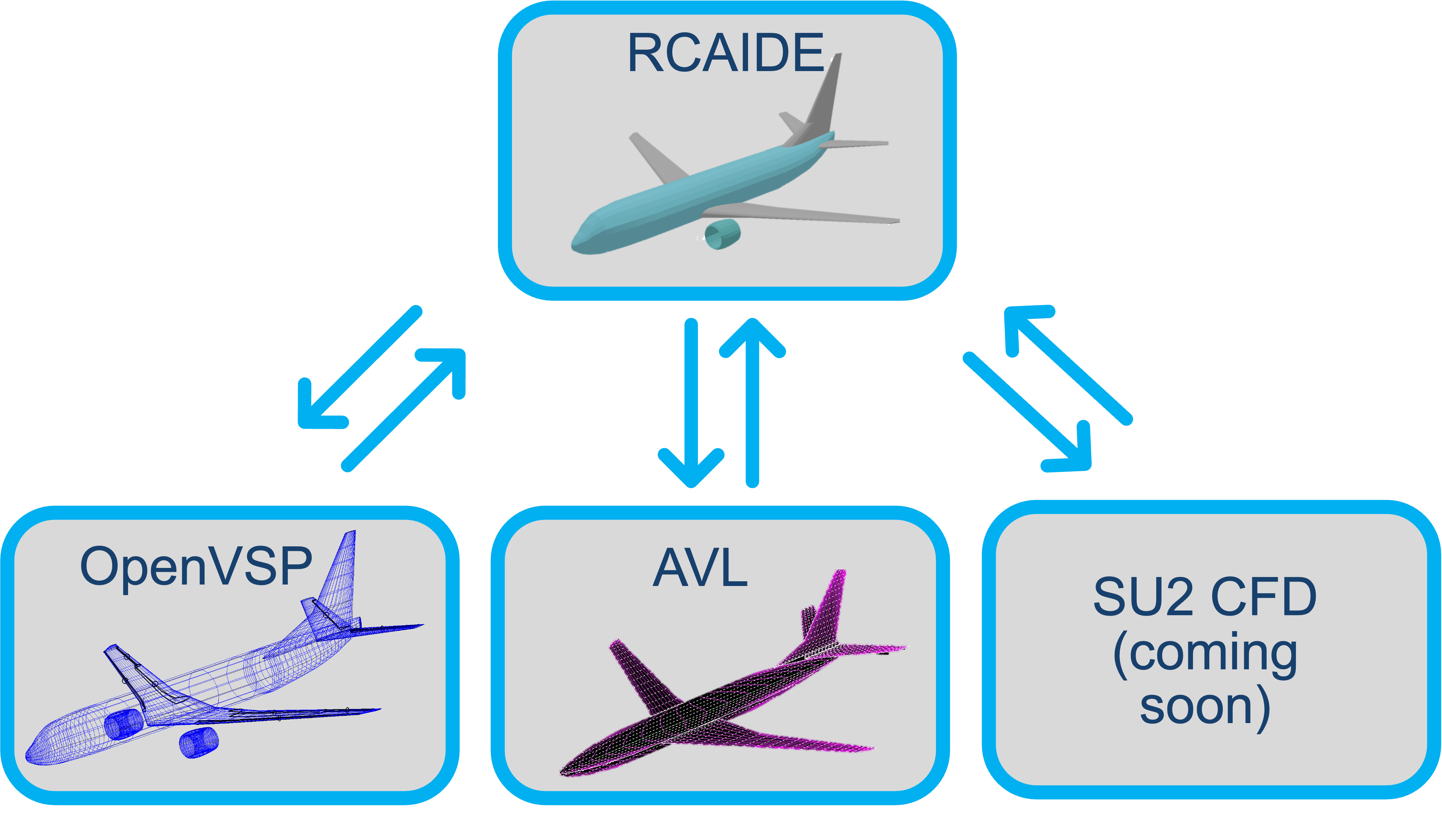 External Interfaces