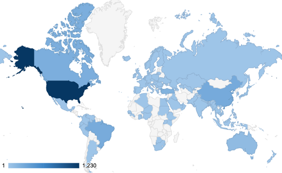 SUAVE Usage Statistics