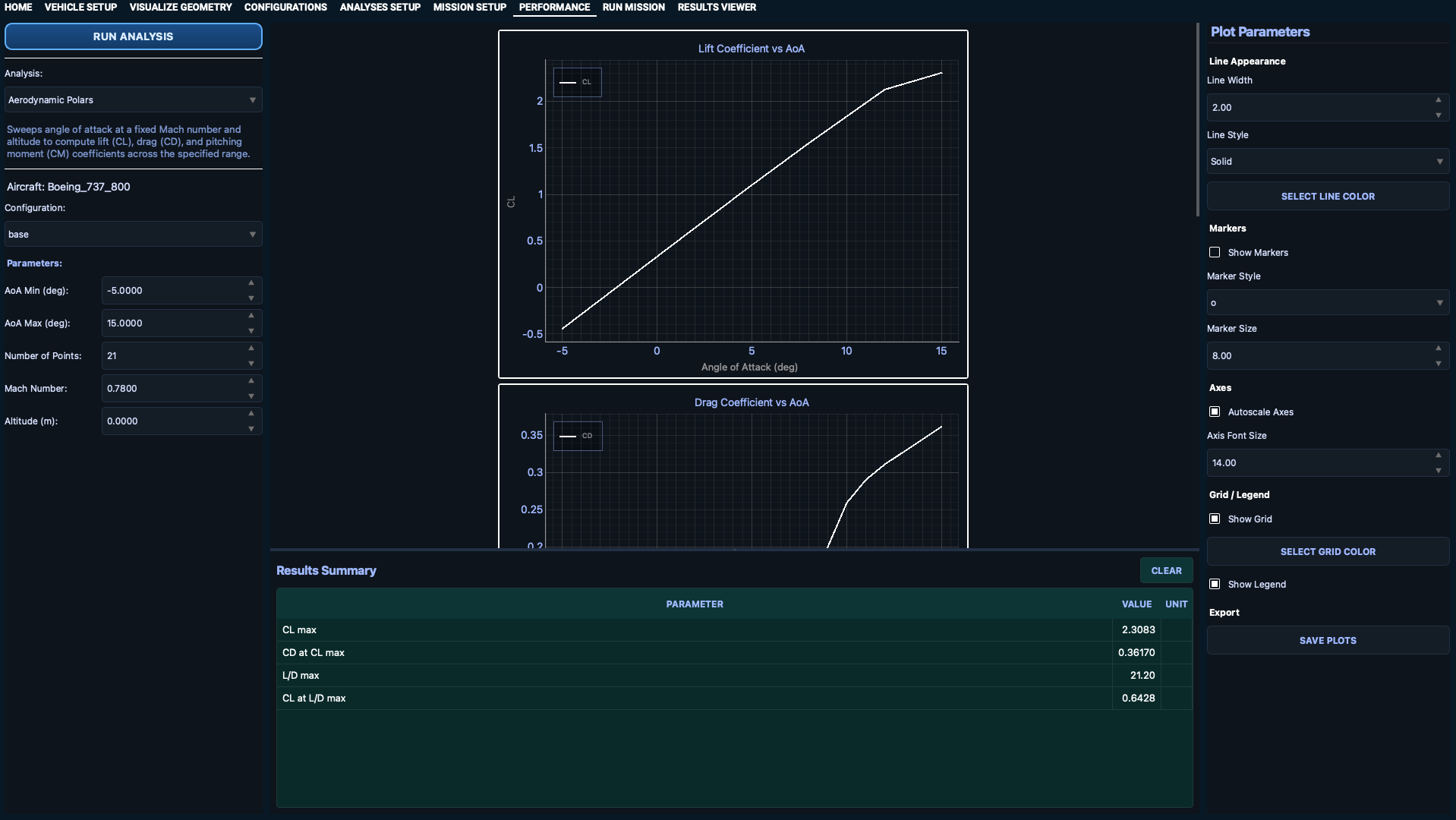 Performance tab